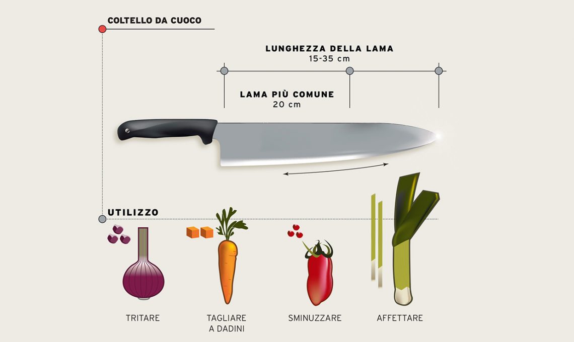 Guida all'Acquisto per conservare i coltelli da cucina: come conservare i  coltelli?